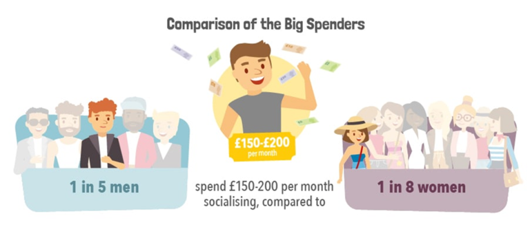 Comparison of Big Spenders